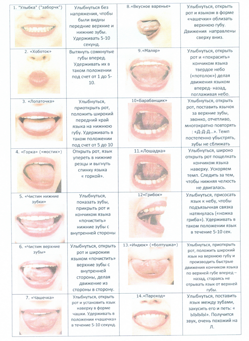 Видеть языком. Упражнения для верхней губы логопедия. Упражнение губы на зубы. Нижнии зубы на верхней губе. Нижнюю губу за зубы упражнение.