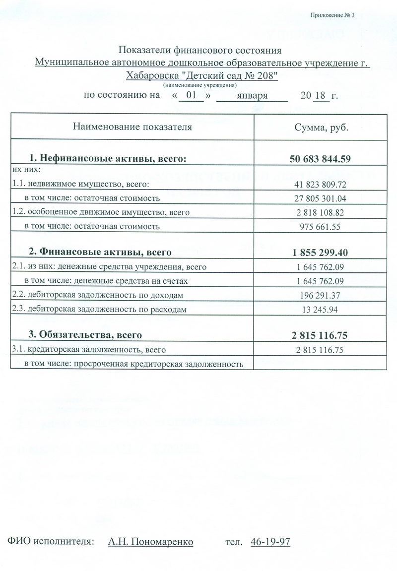 План финансово хозяйственной деятельности на 2023 год